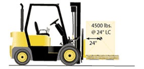 forklift 411 in Frontier Forklifts & Equipment